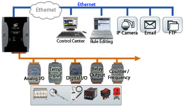 Data Logging Controller Application